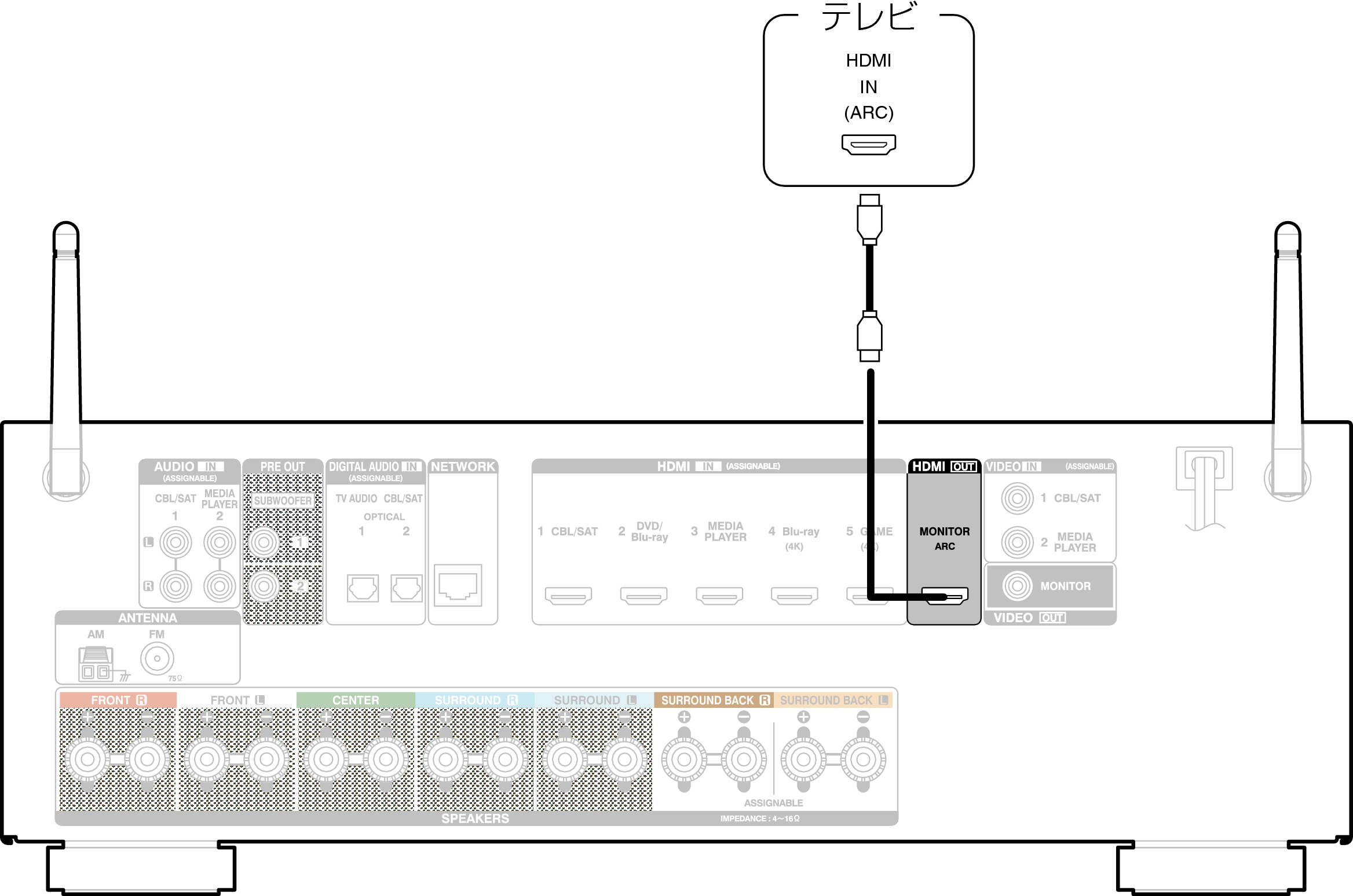 Conne HDMITV1 AVRX1100WJP